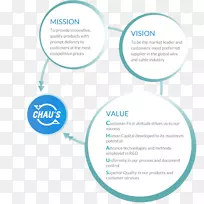 Ʒ�Ʊ�ʶ��֯-���-������