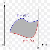 函数数学的面积Riemann积分积图-空若网 函数数学的面积Riemann积分积图-空若网