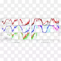 ƽ������ߵ���-������