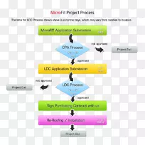 品牌材料设计-空若网 品牌材料设计-空若网