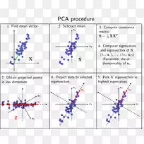 线点角技术.线-空若网 线点角技术.线-空若网