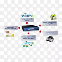 信息系统组织技术-VoIP-空若网 信息系统组织技术-VoIP-空若网