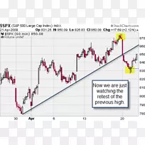 ֱ�ߵ����-������