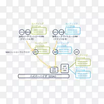 路由表路由器接口表-空若网 路由表路由器接口表-空若网