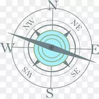 罗盘罗盘-空若网 罗盘罗盘-空若网