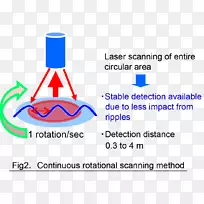 光探测器传感器激光薄膜光-空若网 光探测器传感器激光薄膜光-空若网