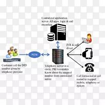 ����ת������绰�����ƶ��绰-������