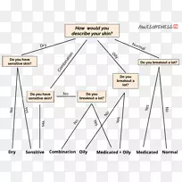 三角形点蒙皮过程-空若网 三角形点蒙皮过程-空若网