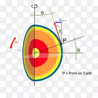 科里奥利效应作用力地球科学工作-空若网 科里奥利效应作用力地球科学工作-空若网