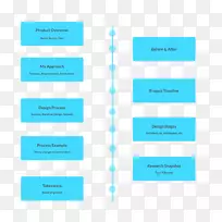 商业对象案例研究论文徽标-纸盒-空若网 商业对象案例研究论文徽标-纸盒-空若网