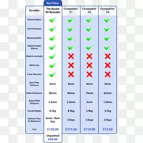 澳大利亚斗牛犬安全仓库-空若网 澳大利亚斗牛犬安全仓库-空若网