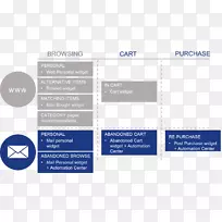 选择电子邮件组织emarsys-电子邮件-空若网 选择电子邮件组织emarsys-电子邮件-空若网
