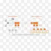 数据作为服务图Actifio信息.云计算-空若网 数据作为服务图Actifio信息.云计算-空若网