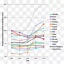 �ߵ��ͼ-������