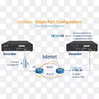 hdmi����豸����av��������Ƶ-������
