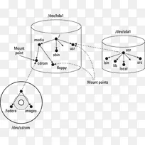 数据恢复文件系统安装磁盘分区-校外监督-空若网 数据恢复文件系统安装磁盘分区-校外监督-空若网