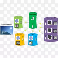 温室控制系统自动化控制器-空若网 温室控制系统自动化控制器-空若网