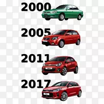 С���������ո�������Լ���ͽγ�-������