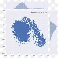 自动编码器机器学习数据角-空若网 自动编码器机器学习数据角-空若网