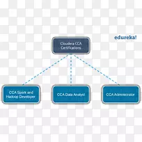 apache Hadoop apache��Cloudera��������֤-�ս�-������