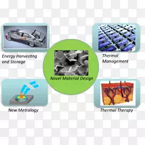 经皮给药物相关创新-空若网 经皮给药物相关创新-空若网