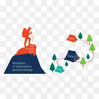 Dikw������֪ʶ�����������ݿ���Ϣ.�����ǻ۵Ļ���ԭ��-������