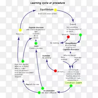 直线点角线-空若网 直线点角线-空若网