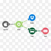 谷歌联系人电子邮件谷歌分析谷歌文档-Dropbox设备-空若网 谷歌联系人电子邮件谷歌分析谷歌文档-Dropbox设备-空若网