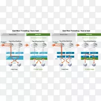 分布式防火墙数据中心计算机网络计算机安全-空若网 分布式防火墙数据中心计算机网络计算机安全-空若网
