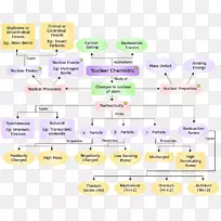 材料线字体线-空若网 材料线字体线-空若网