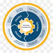 ���ݺ�zaloni�����ݹ���ҵ�����.���ݺ�-������