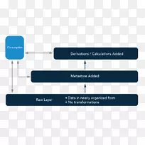 ���ݺ�������Ԥ���Ƽ���-������