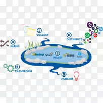 Azure���ݺ���Ϣ������-������