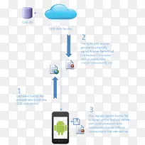HTC Android材料-Android-空若网 HTC Android材料-Android-空若网