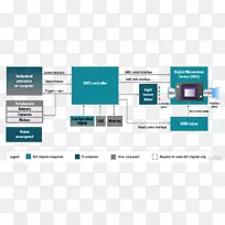 ���ֹ⴦������΢���豸���ɵ�·��оƬ��������.��-������