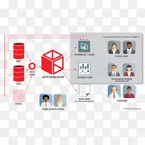 数据可视化商业智能数据分析业务-空若网 数据可视化商业智能数据分析业务-空若网