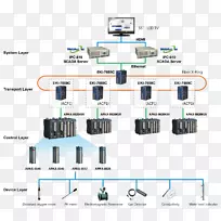 电子元器件工程-空若网 电子元器件工程-空若网
