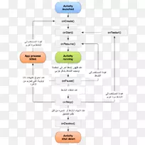 Android软件开发控制流程-空若网 Android软件开发控制流程-空若网
