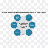 ���ݻ��һ�����·��ͼս�Լ��������ҵ��-������