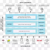 数据虚拟化jbosred hat-空若网 数据虚拟化jbosred hat-空若网