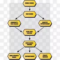 ����˾����ҵ��ʻִ��ְҵ�������̹���-��ʻ-������