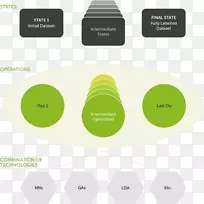 �ۺ����ݽ���ͼ����ѧϰ-������