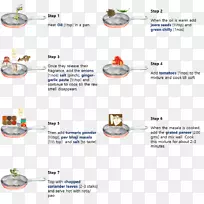 材料餐具.设计-空若网 材料餐具.设计-空若网