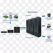 数据中心基础设施管理计算机网络计算机-空若网 数据中心基础设施管理计算机网络计算机-空若网