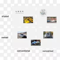 自主汽车自主机器人汽车科学汽车-空若网 自主汽车自主机器人汽车科学汽车-空若网