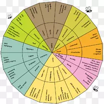树图线-树-空若网 树图线-树-空若网
