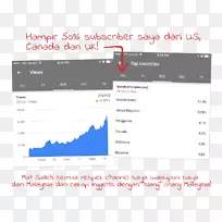 10月0号YouTube视频截图-Gagal-空若网 10月0号YouTube视频截图-Gagal-空若网