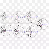 自行车车轮圆环画圈-空若网 自行车车轮圆环画圈-空若网