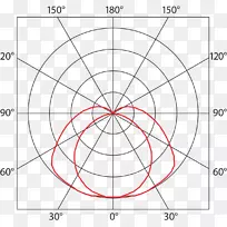 灯具照明灯发光二极管发光-空若网 灯具照明灯发光二极管发光-空若网