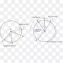 自行车车轮画轮圈-空若网 自行车车轮画轮圈-空若网
